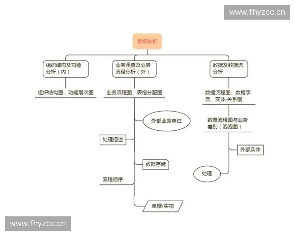 面向复杂系统的技术细化方法与工程实现路径研究与应用探索框架构建 面向复杂系统的技术细化方法与工程实现路径研究与应用探索框架构建