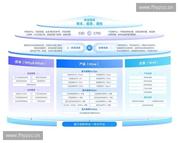 科技赋能智能训练提升效率探索未来发展新路径 科技赋能智能训练提升效率探索未来发展新路径