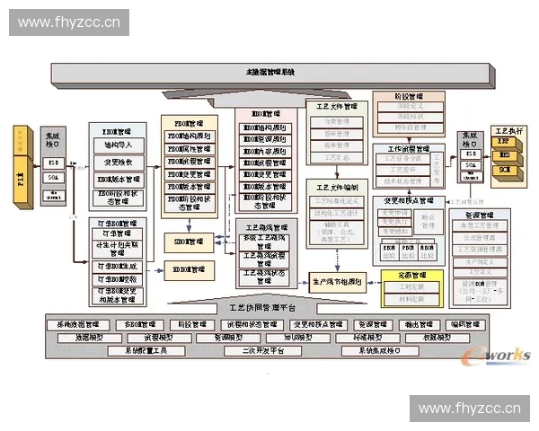 体育赛事全周期物流管理体系构建与智慧运营创新研究路径实践