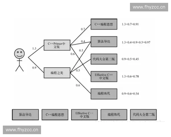 基于内容分发算法的个性化推荐系统研究与应用探索