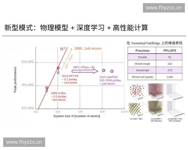 基于对抗训练的深度学习模型优化与应用研究探索 基于对抗训练的深度学习模型优化与应用研究探索