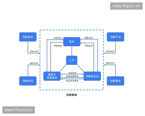 以身份核验为核心的全流程可信安全管理体系创新探索与数字化治理升级