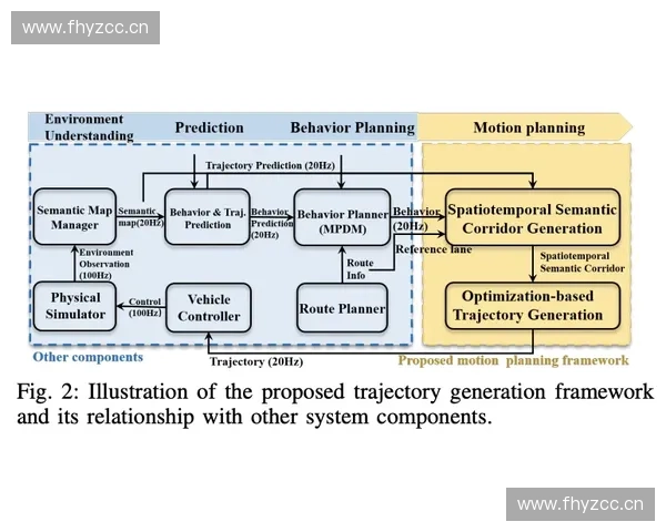 基于运动轨迹分析的行为模式与空间动态研究
