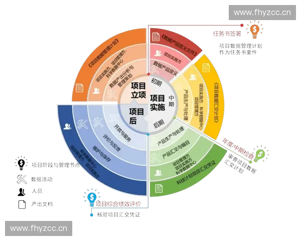 突破协防策略创新与实施路径探索：提升应对多元安全挑战的能力