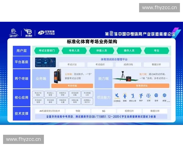 面向未来竞技生态的体育科技创新融合发展与智能训练体系研究